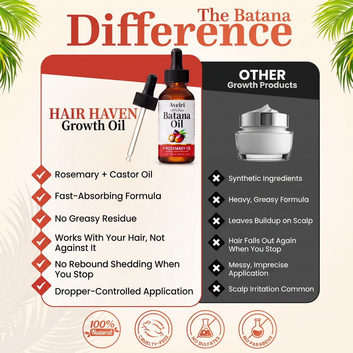 Grow Haven"- 100% Pure & Natural, Eliminate Split Ends, Scalp & Skin